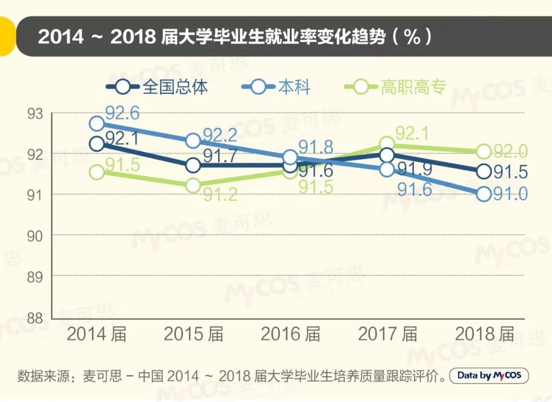 2019年中國(guó)大學(xué)生就業(yè)報(bào)告發(fā)布 去年軟件工程<a href=http://njxh.cn target=_blank class=infotextkey>專業(yè)</a>就業(yè)率最高