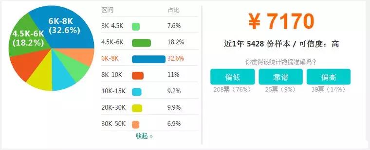 【BIM】作為新職業(yè)，BIM工程師如何看待就業(yè)前景？