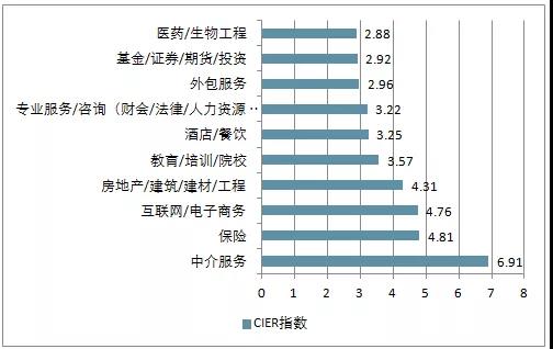 電商的學(xué)什么？前景怎么樣？