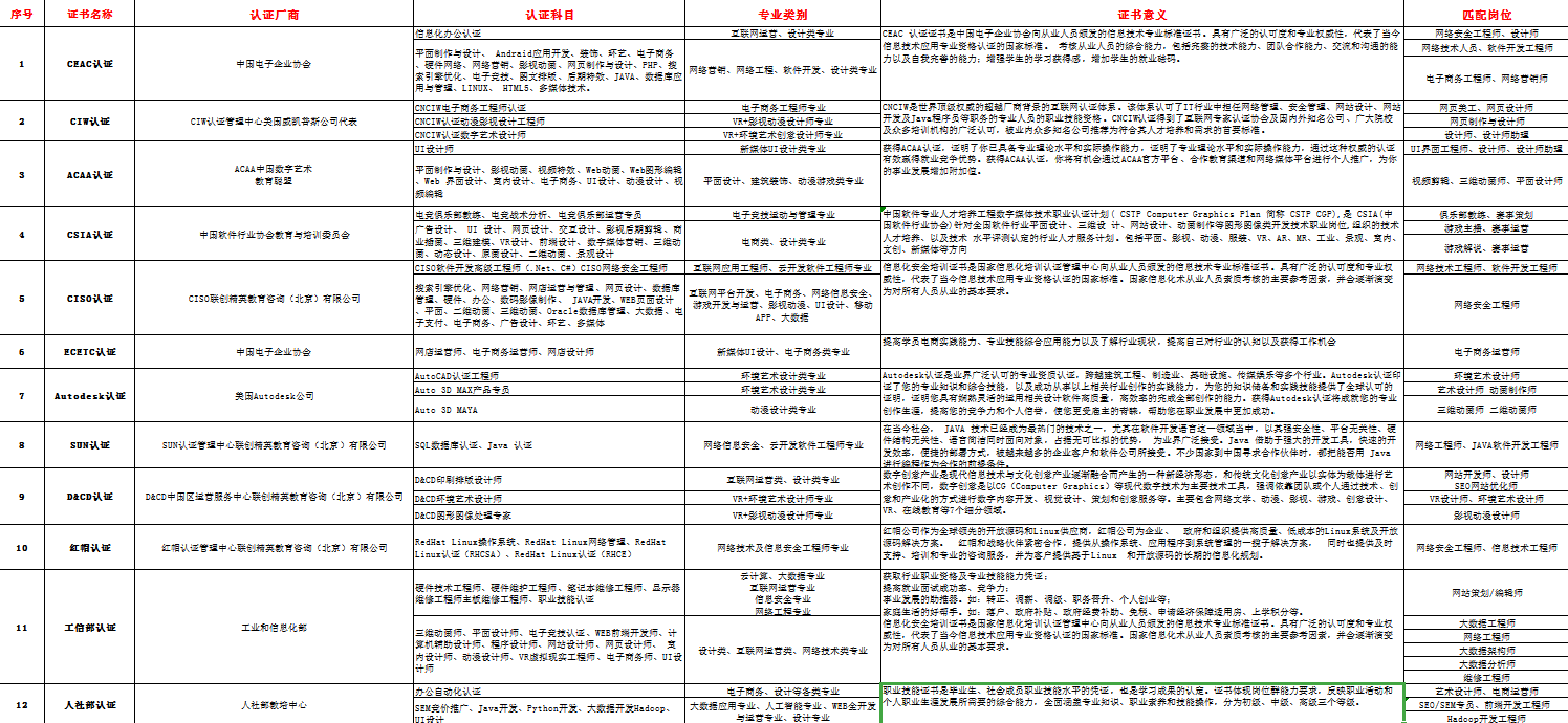 新華考證指南|學(xué)技術(shù)要不要考證？考哪些證書更有用？