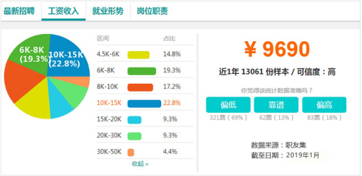 電商作為新興業(yè)態(tài)大有可為，學電商為什么來新華？