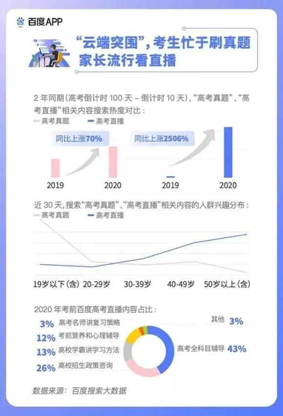 2020高考填報志愿選什么<a href=http://njxh.cn target=_blank class=infotextkey>專業(yè)</a>好？互聯(lián)網(wǎng)行業(yè)占大頭！