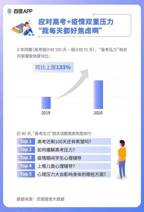 2020高考填報志愿選什么<a href=http://njxh.cn target=_blank class=infotextkey>專業(yè)</a>好？互聯(lián)網(wǎng)行業(yè)占大頭！