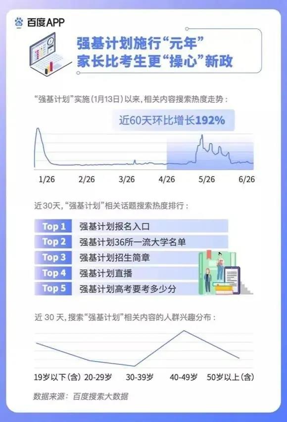 2020高考填報志愿選什么<a href=http://njxh.cn target=_blank class=infotextkey>專業(yè)</a>好？互聯(lián)網(wǎng)行業(yè)占大頭！