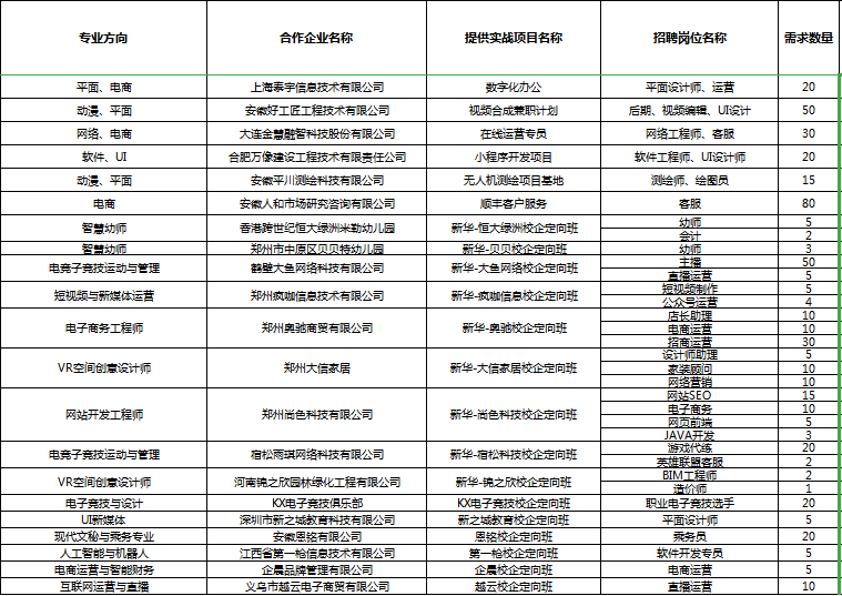 人才共建、產(chǎn)教聯(lián)盟！新華互聯(lián)網(wǎng)科技名企定制班招生補錄中！