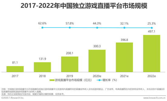 虎牙斗魚合并，游戲直播行業(yè)迎來新態(tài)勢！