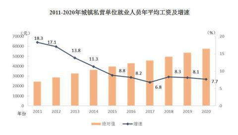 2020年平均工資出爐！這個行業(yè)最賺錢：177544元！