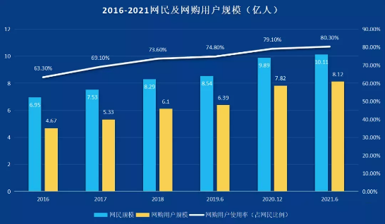 全媒體數智化流量時代-新華這個<a href=http://njxh.cn target=_blank class=infotextkey>專業(yè)</a>的學生成為企業(yè)香餑餑